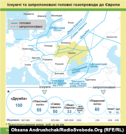 Існуючі та запропоновані головні газопроводи до Європи