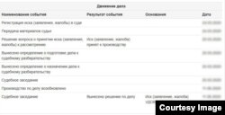 База данных опубликованных судебных решений