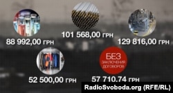 Речі, які завод купив у «МТК Будтехніка»