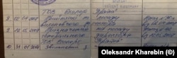 Записи у трудовій книжці Олександра Харебіна