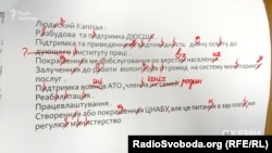 Презентація ситуативного завдання Олексія Савченка, яке він виконував під час конкурсу на посаду голови Миколаївської ОДА