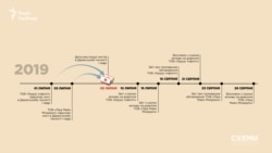 Компанії 5 липня не могли подати разом із заявою в Держгеонадра весь перелік документів, тому що деякі з них отримали вже після цієї дати