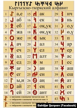 Бахтияр Шаршеев (Бахти Брати) сунуштаган кыргыз жана түрк битик (руна сымал) алфавитинин орусча жадыбалы. Фейсбук. 06.2.2019.