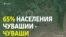 Что происходит с чувашским языком?