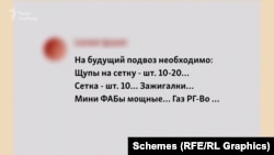 На майбутнє підвезення необхідно: Щупи на сітку – штук 10-20. Сітка – штук 10. Запальнички. Міні ФАБи потужні. Газ РГ-Во.