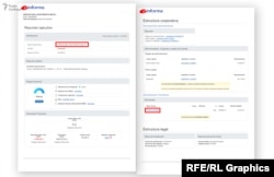 Фірма IBEROGLOBAL INVESTMENTS 2000, зареєстрована на доньку Татькова Олену