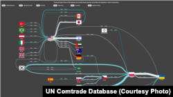 Топ-40 експортерів зброї та боєприпасів за даними візуалізатора бази даних UN Comtrade Database Labs. Орієнтовна вартість експорту у 2024 році становила $16,7 млрд