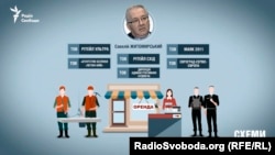 В Україні Савелій Житомирський володіє шістьма фірмами