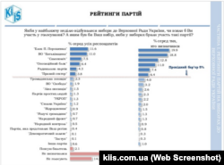 Інфографіка Київського міжнародного інституту соціології