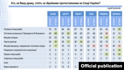 Інфографіка групи «Рейтинг»