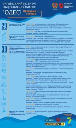 Програма презентації