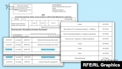 «Схеми» звернули увагу не лише на цифри, але й на підозрілість фінансових операцій, які супроводжували ці благодійні внески