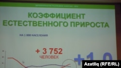 Брифинг барышында тәкъдим ителгән күрсәткечләр