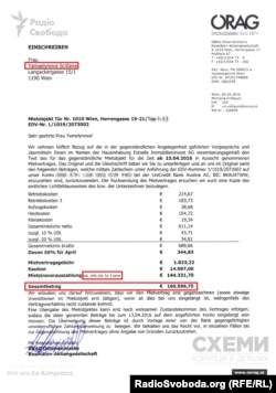 Договір оренди помешкання у Відні на ім'я Світлани Ємельянової