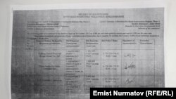 Тендердик комиссиянын протоколу.