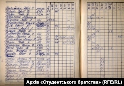 Список голодуючих студентів із даними про рівень цукру в крові