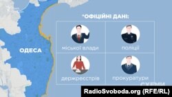 Хто орендує та веде бізнес на одеських пляжах, пересічним громадянам дізнатись не легко