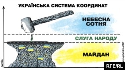 Політична карикатура художника Олексія Кустовського