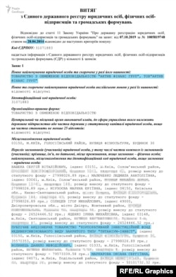 28 квітня 2014 року правління «Актив-банку» вирішило продати будівлю на Борисоглібській