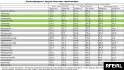 Милләтләрнең төрле яшьләр төркемнәре