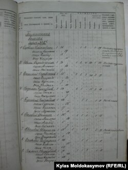 Казакстан Мамлекеттик архиви. Фонд № 44, иш кагаз № 41686, 85-бет. Алматы, Казакстан. 19.6.2014. KMo.