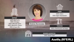 Елена Аксенова бизнесы