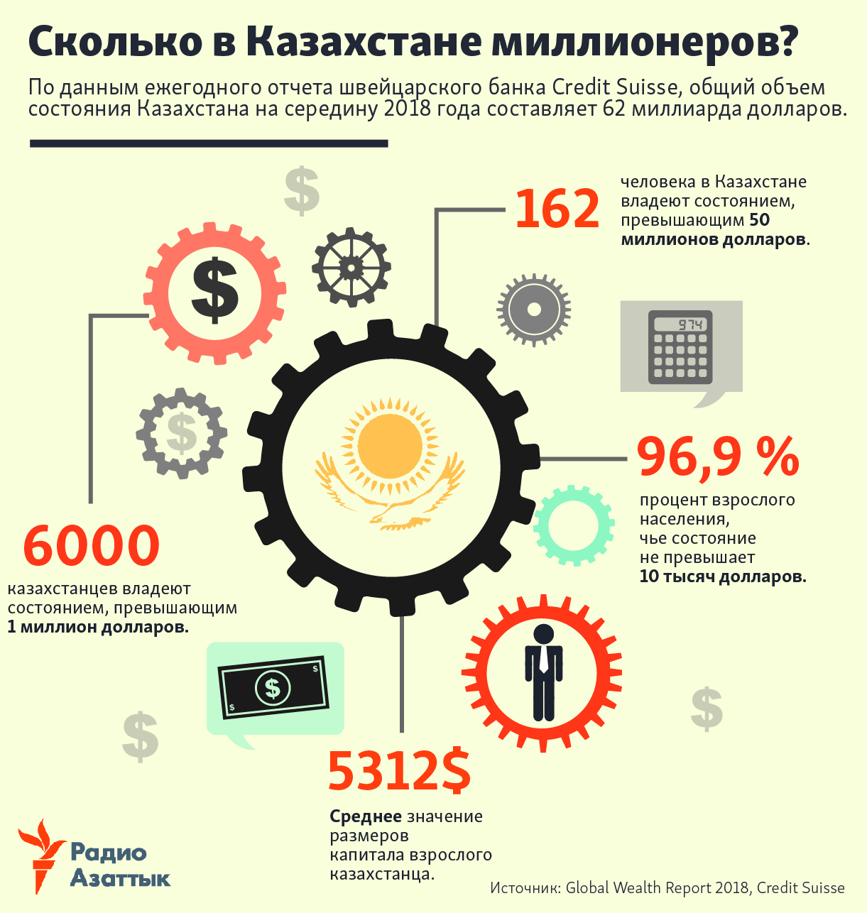 Kazakhstani millionaires