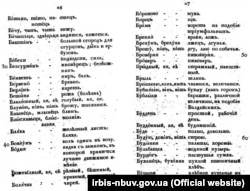 Сторінка «Граматики малоросійського наріччя», авторства Олексія Павловського, що була видана у 1818 році