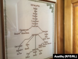 Марсель Әхмәтҗанов шәҗәрәсе