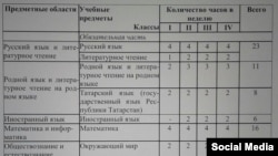 Cоциаль челтәрләрдә таралган укыту планы