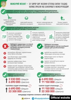 Adliya vazirligining majburiy mehnatga oid ma’lumoti