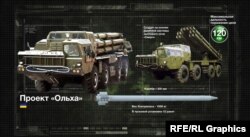 Проект «Вільха» (створення ракетного комплексу з коригованим боєприпасом)