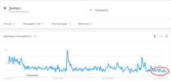 Донбас у пошукових запитах Google (Росія)
