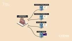 Дніпровський коксохім на момент вибуху формально належав трьом кіпрським і одній офшорній компанії