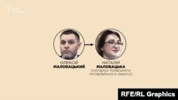 Чоловік Наталії Маловацької – юрист з команди Порошенка Олексій Маловацький