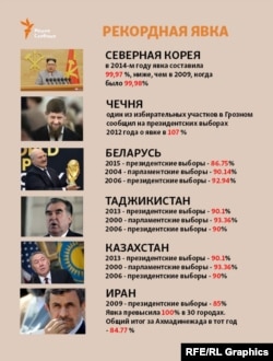 Рекордная явка на выборах