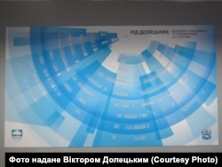 «Родинне дерево» Віктора Долецького