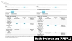 Декларації Жербицького за 2015 та 2016 роки
