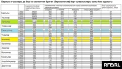 Төрле халыкларның бермилләтле йорт хуҗалыклары саны һәм зурлыгы