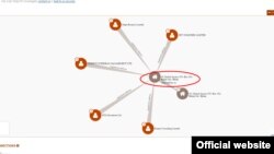 Список компаний, зарегистрированных по адресу Маркет Сквер, 60 в Белизе. Источник: offshoreleaks.icig.org