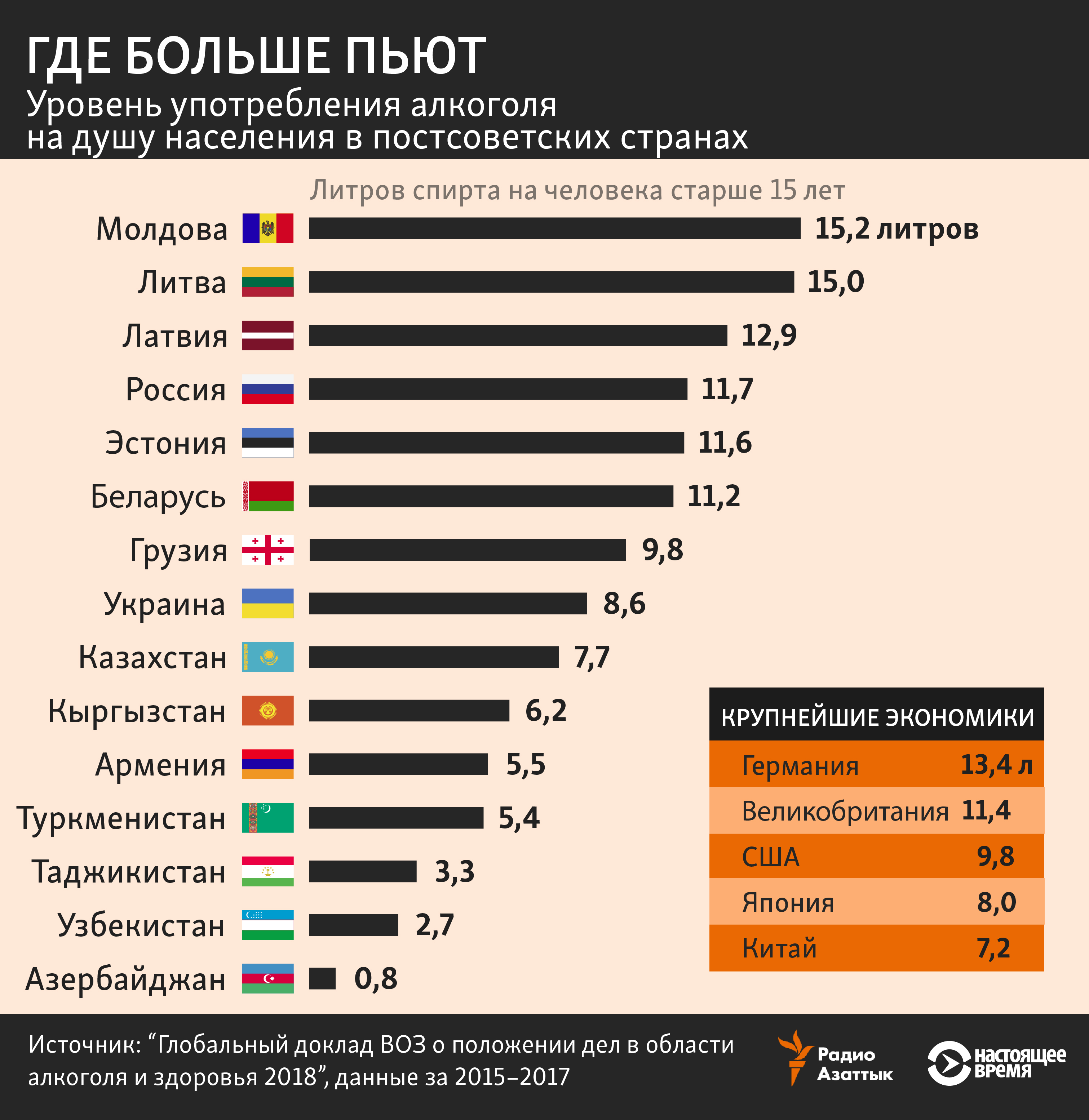 infographic about alcohol consumption on post soviet countries