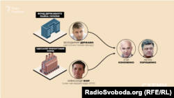 Колишні помічники Ігоря Кононенка пов'язані з ОПЗ