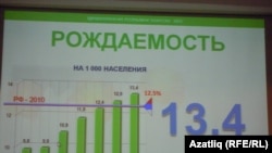 Брифинг барышында тәкъдим ителгән күрсәткечләр