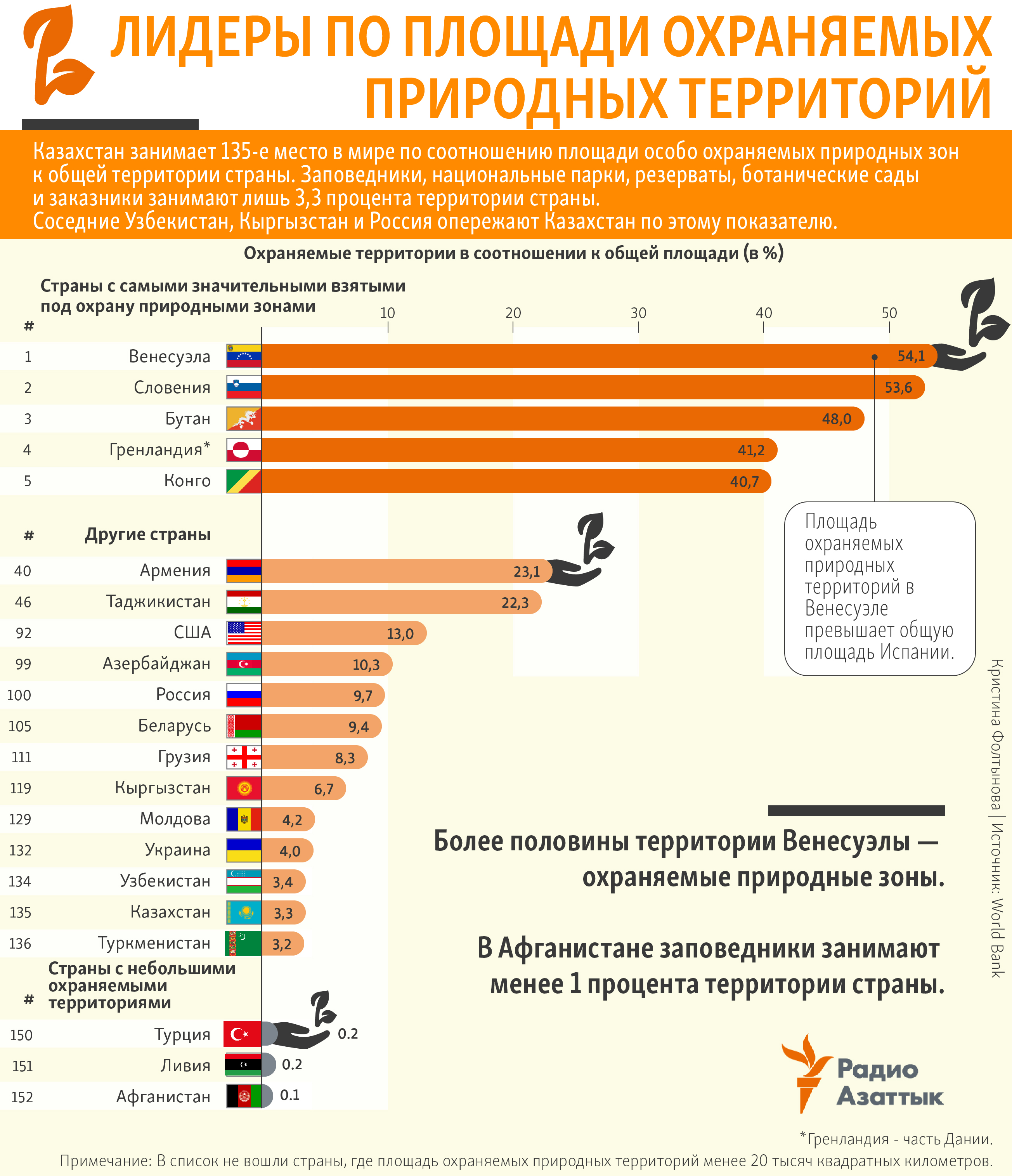 infographic about nature