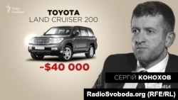 Сергій Конохов, начальник управління контррозвідувального захисту інтересів держави у сфері економічної безпеки СБУ