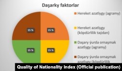 Sanlar "Henley & Partnersiň" Quality of Nationality Index hasabatyndan alyndy