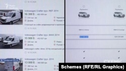 Сумарна вартість Volkswagen на ринку приватних оголошень і новенької Toyota коливається в межах 1,2–1,34 мільйона гривень