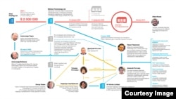 Transparency International կառույցի կազմած վերլուծականը Դմիտրի Ռոգոզինի մեքենայությունների մասին, արխիվ