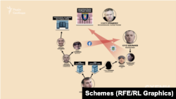 Майже всі компанії, де Бойко є співвласником, пов’язані з людьми, які так чи інакше мають зв’язки саме з Юрієм Шальнєвим, Горлівкою і поліцією Києва, яку донедавна очолював Андрій Крищенко