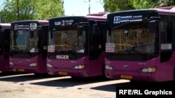 Ավտոբուսներ Երևանում, արխիվ